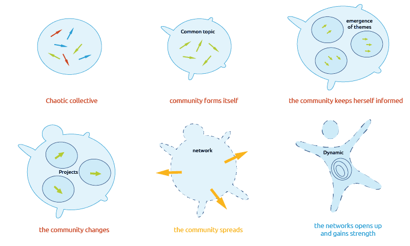 image schema4_Etapesreseau_Cooptic.png (56.4kB)