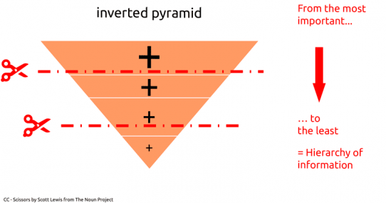 Pyramide inversee.png